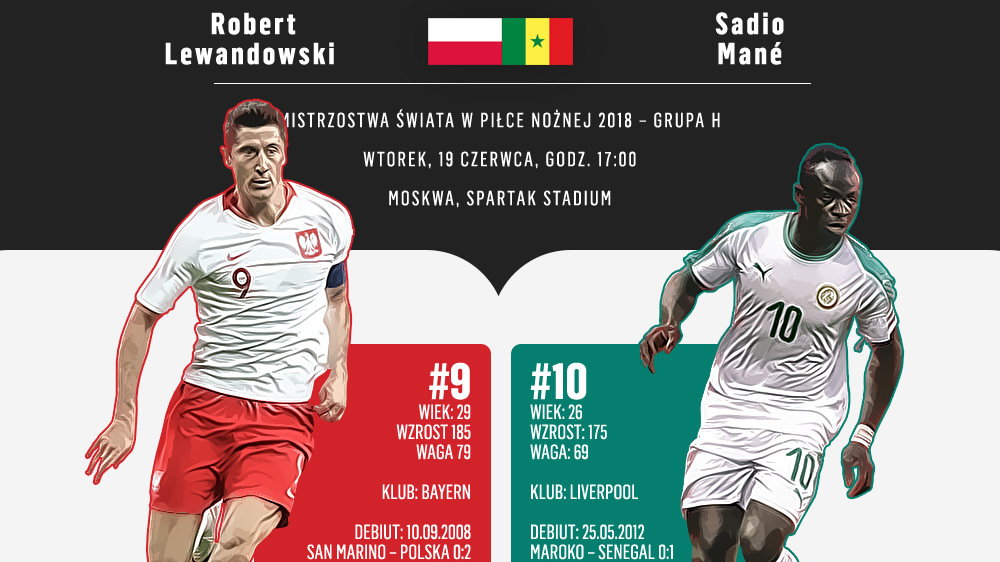 Lewandowski vs Mane: infografika