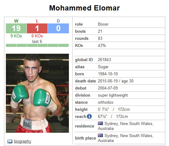 Profil Mohammeda Elomara na portalu BoxRec