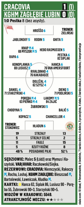 Cracovia - KGHM Zagłębie Lubin