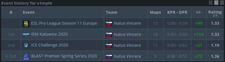 HLTV stats