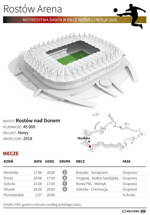 Stadion mundial w Rosji