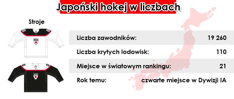 Japoński hokej w liczbach