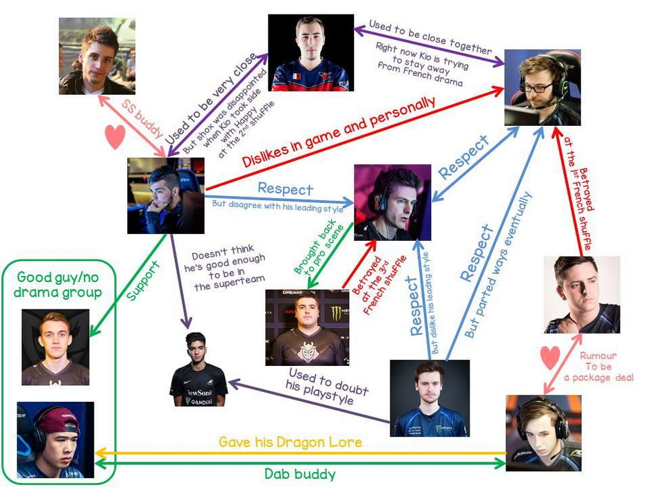 infografika francuska scena csgo