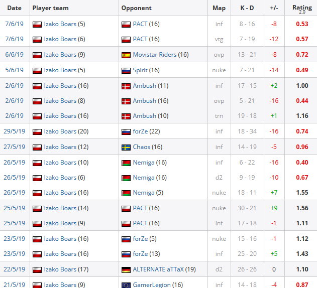 Karol "tecek" Kapczyński - statystyki HLTV