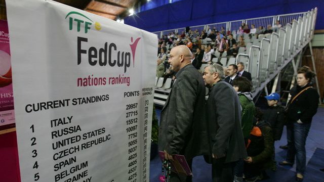 Ranking Fed Cup