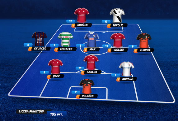 Dream Team 28. kolejki Fantasy Ekstraklasy