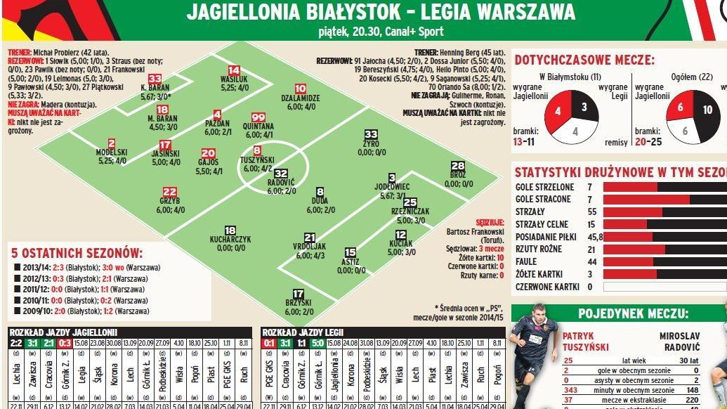 Jagiellonia - Legia 