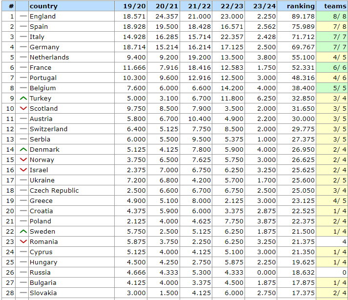 Ranking krajowy UEFA