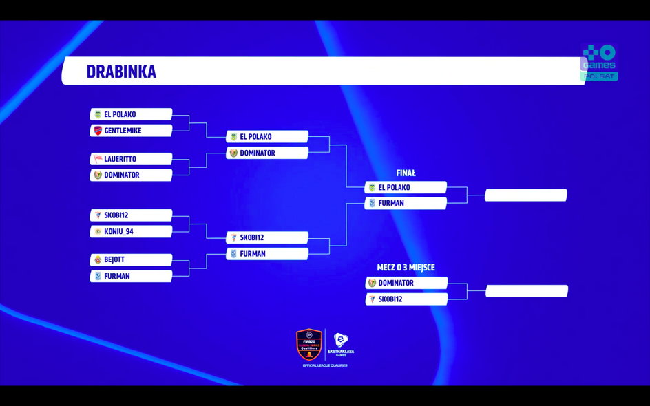 Ekstraklasa Games