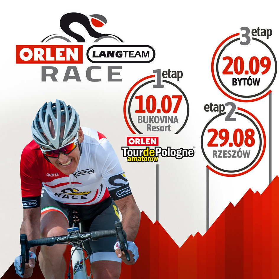 Trasa ORLEN Lang Team Race