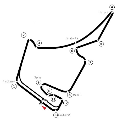 Hockenheimring