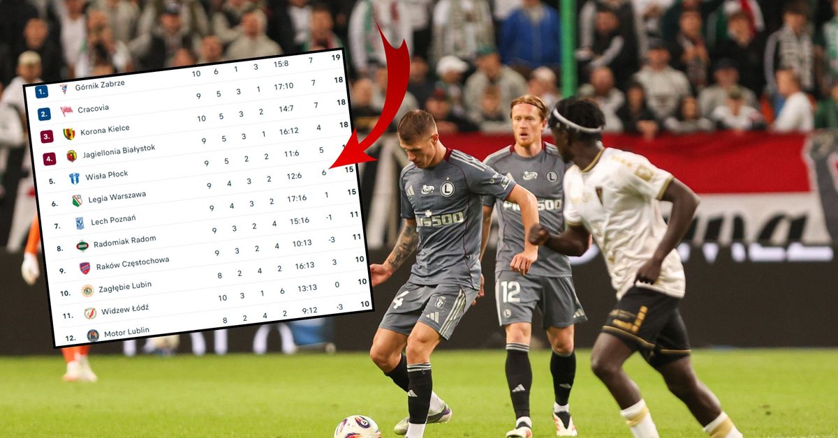 Oto konsekwencje wygranej Legii Warszawa. najważniejsze wieści