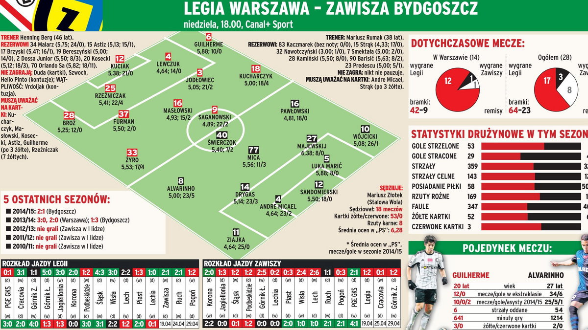 Legia Warszawa - Zawisza Bydgoszcz