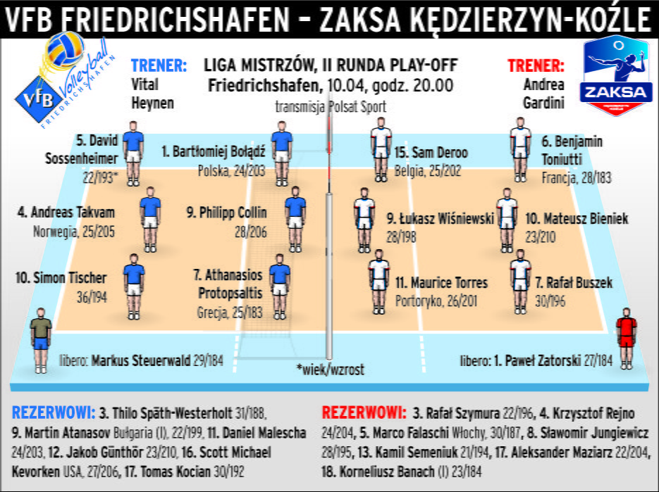 Friedrichshafen – ZAKSA