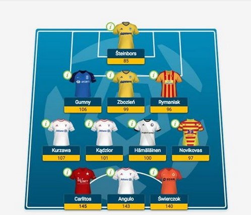 Dream Team Fantasy Ekstraklasy