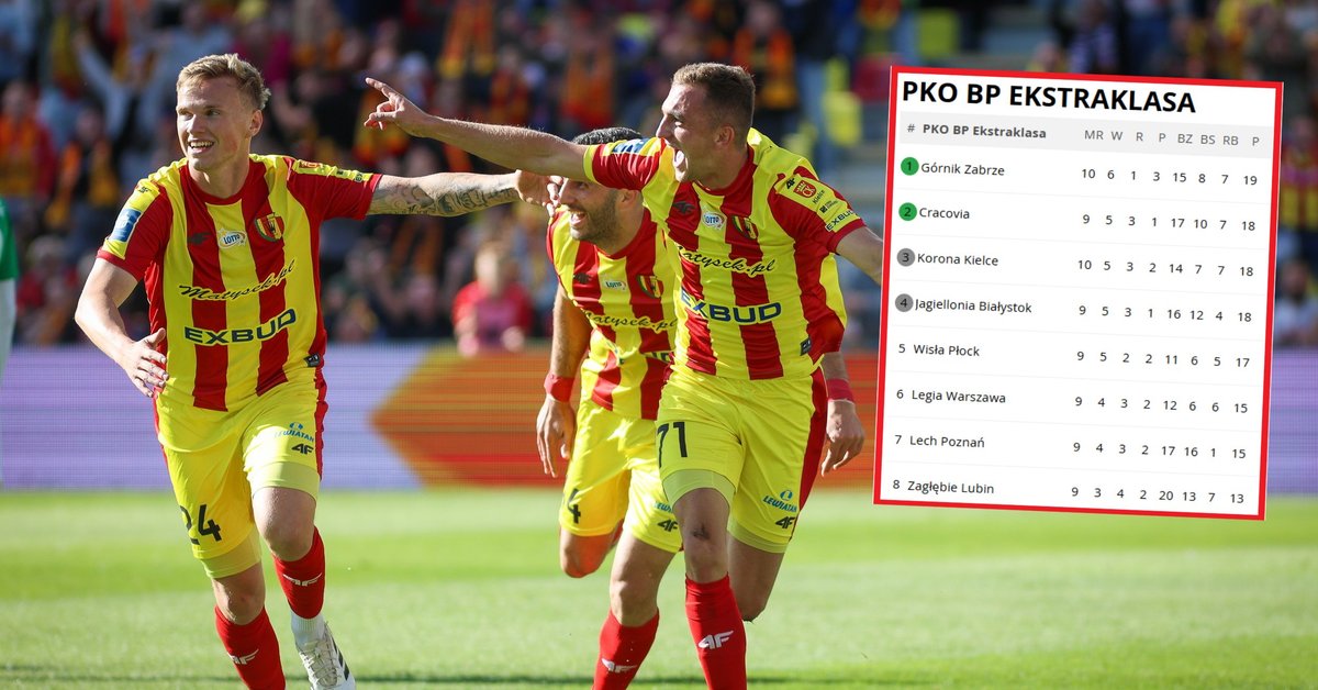 Ważne zmiany w czołówce Ekstraklasy. Tak teraz wygląda tabela