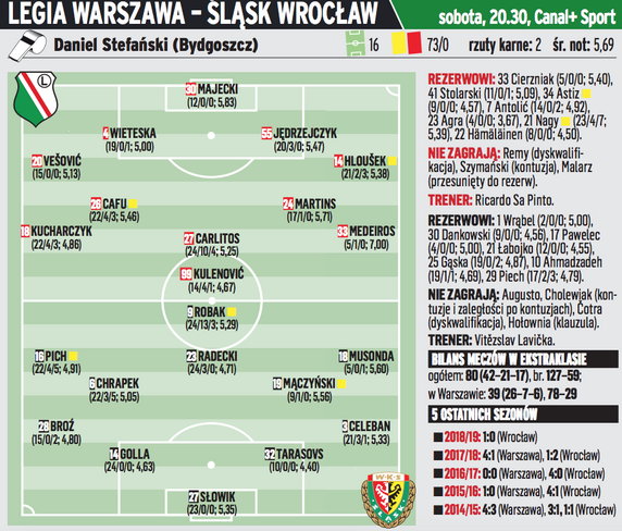 Legia Warszawa - Śląsk Wrocław