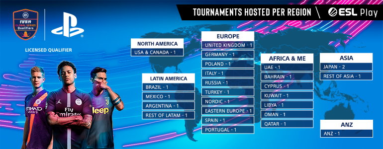 FIFA 19 Country Tournaments Presented by PlayStation