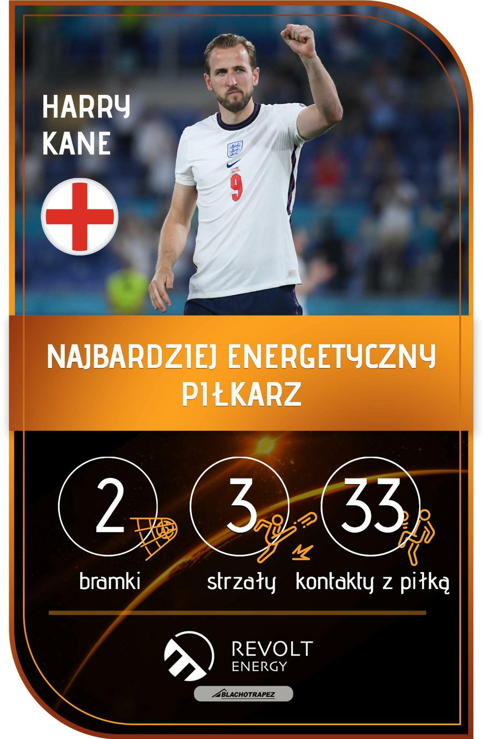 Harry Kane