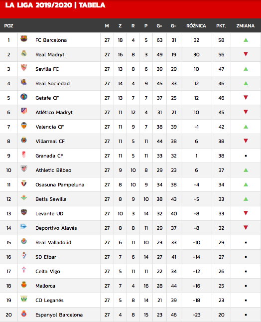 Tabela LaLiga