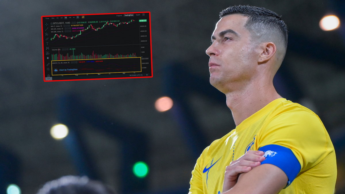 Cristiano Ronaldo i TrandingView Binance