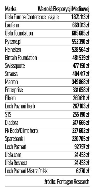 Wartość ekspozycji mediowej