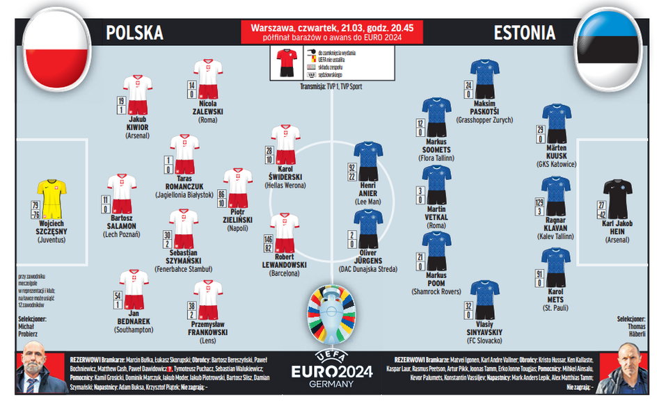 Przewidywane składy na mecz Polska - Estonia