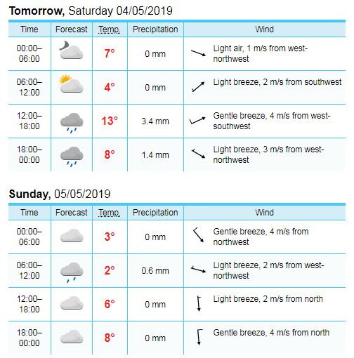 Prognoza pogody na Landshut