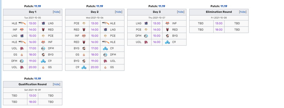 Worlds 2021 Play-in terminarz