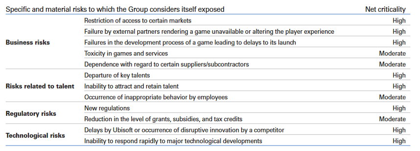 Specific and material risks to which the Group  considers itself exposed