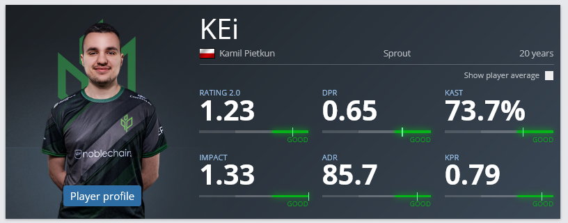 KEi - statystyki w Sprout