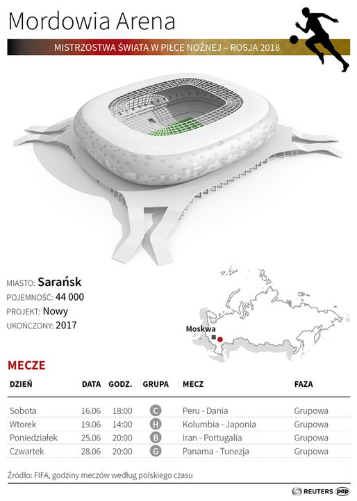 Stadion mundial w Rosji