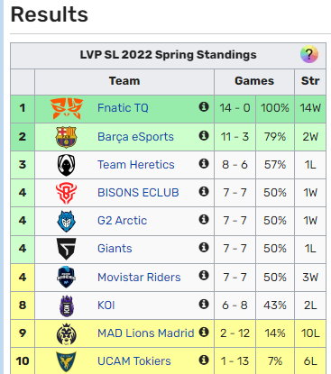 tabela lvp 26-02-2022