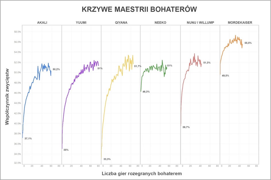 Krzywa maestrii