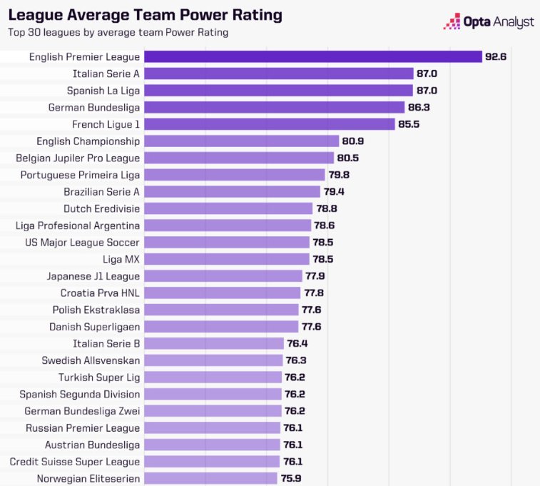 Opta Power Ranking