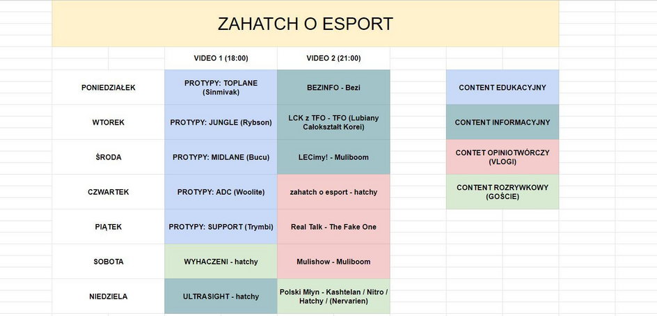 Plan contentowy Zahatch o esport