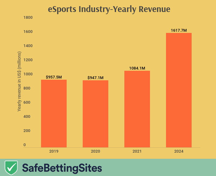 wzrost esportu