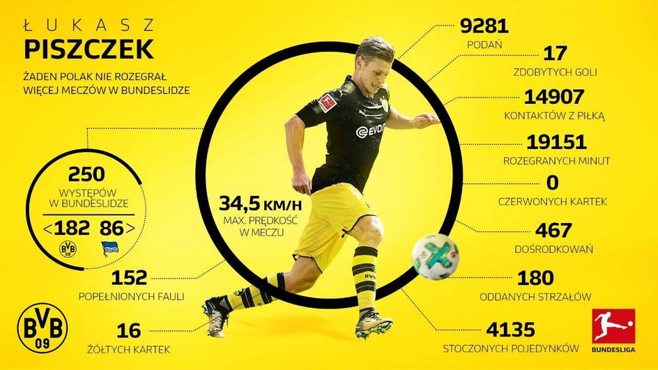 250 meczów Łukasza Piszczka