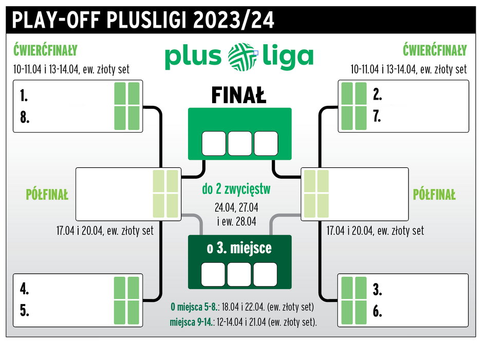 Play-off PlusLigi