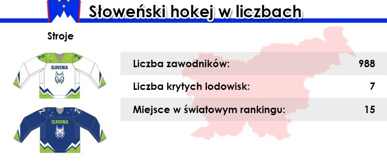 Słowenia