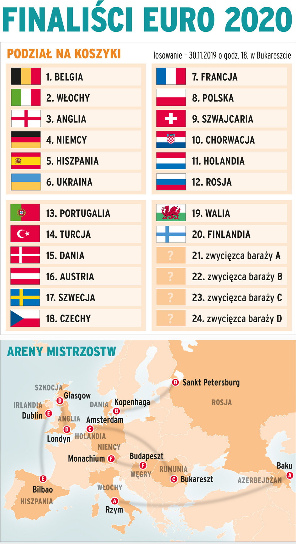 Finaliści Euro 2020