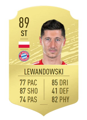 Robert Lewandowski