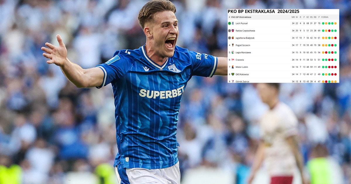 Tak wygląda ostateczna tabela Ekstraklasy. Te kluby zagrają w Europie