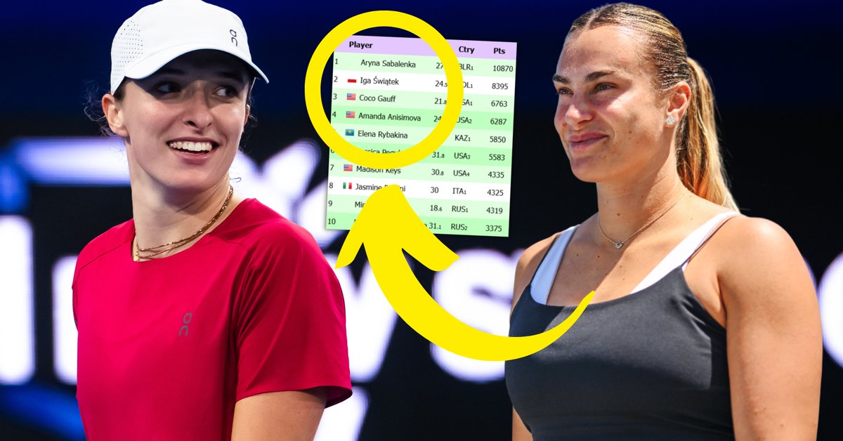 Zaczynamy! Iga Świątek rusza w pogoń za Aryną Sabalenką. Oto ranking WTA