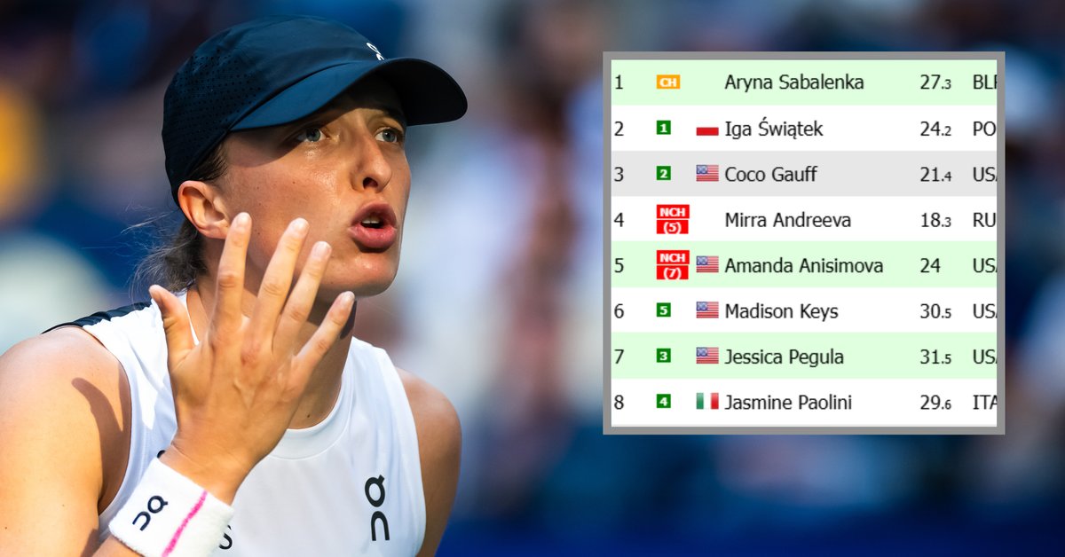 Tak wygląda ranking WTA po porażce Idze Świątek w US Open