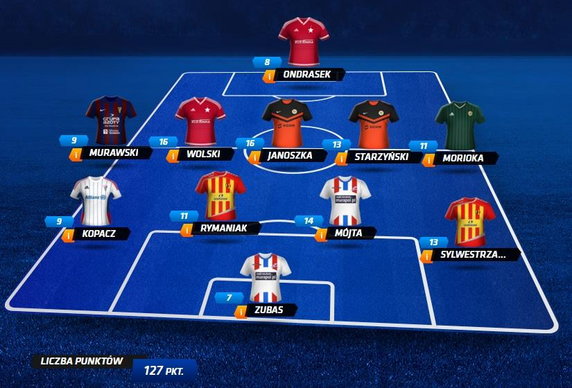 Dream Team 29. kolejki Fantasy Ekstraklasy