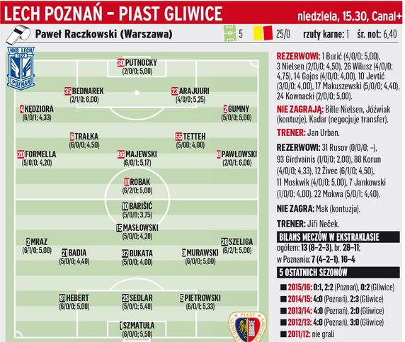 Lech Poznań - Piast Gliwice	