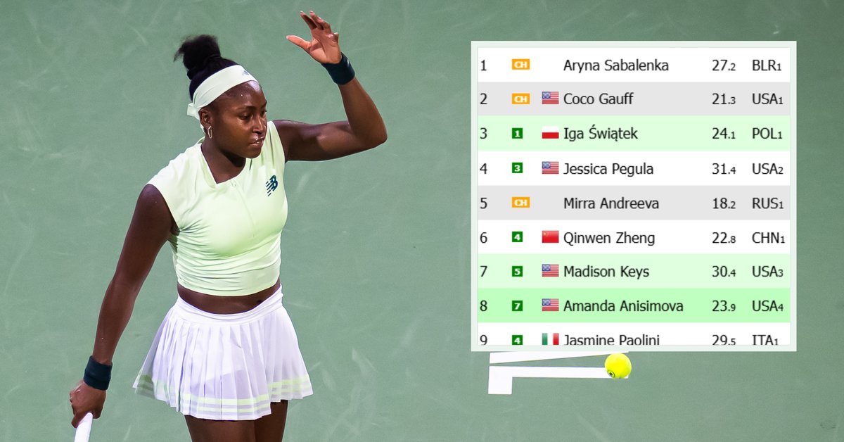 Stało się! Tak wygląda ranking WTA po nocnej porażce Coco Gauff