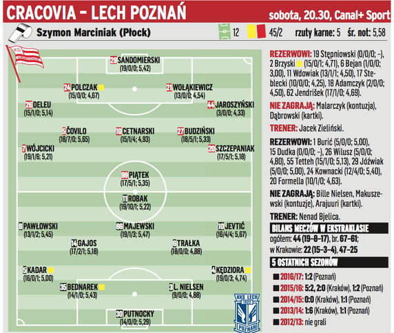 20. kolejka ekstraklasa