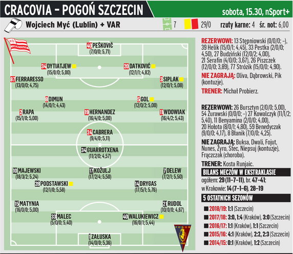 Cracovia - PogońSzczecin